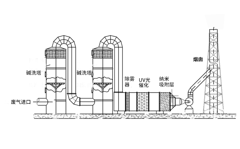 工業焚燒爐工藝流程